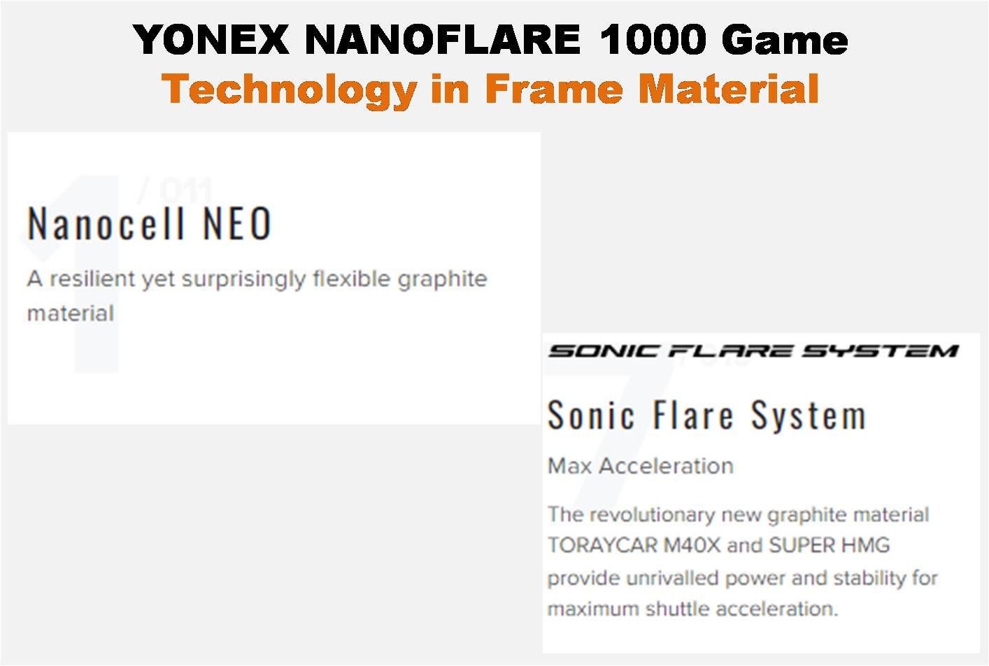 Yonex_nanoflare_1000_game_frame_material