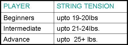 badminton string guide.khelmart