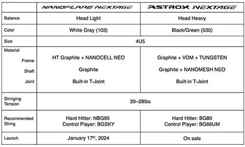 Yonex Nanoflare Nextage Badminton Racket 