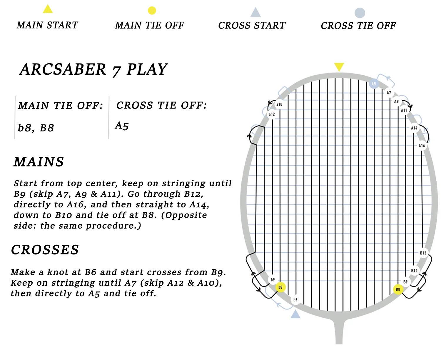 Yonex Arcsaber 7 Play Badminton Racket