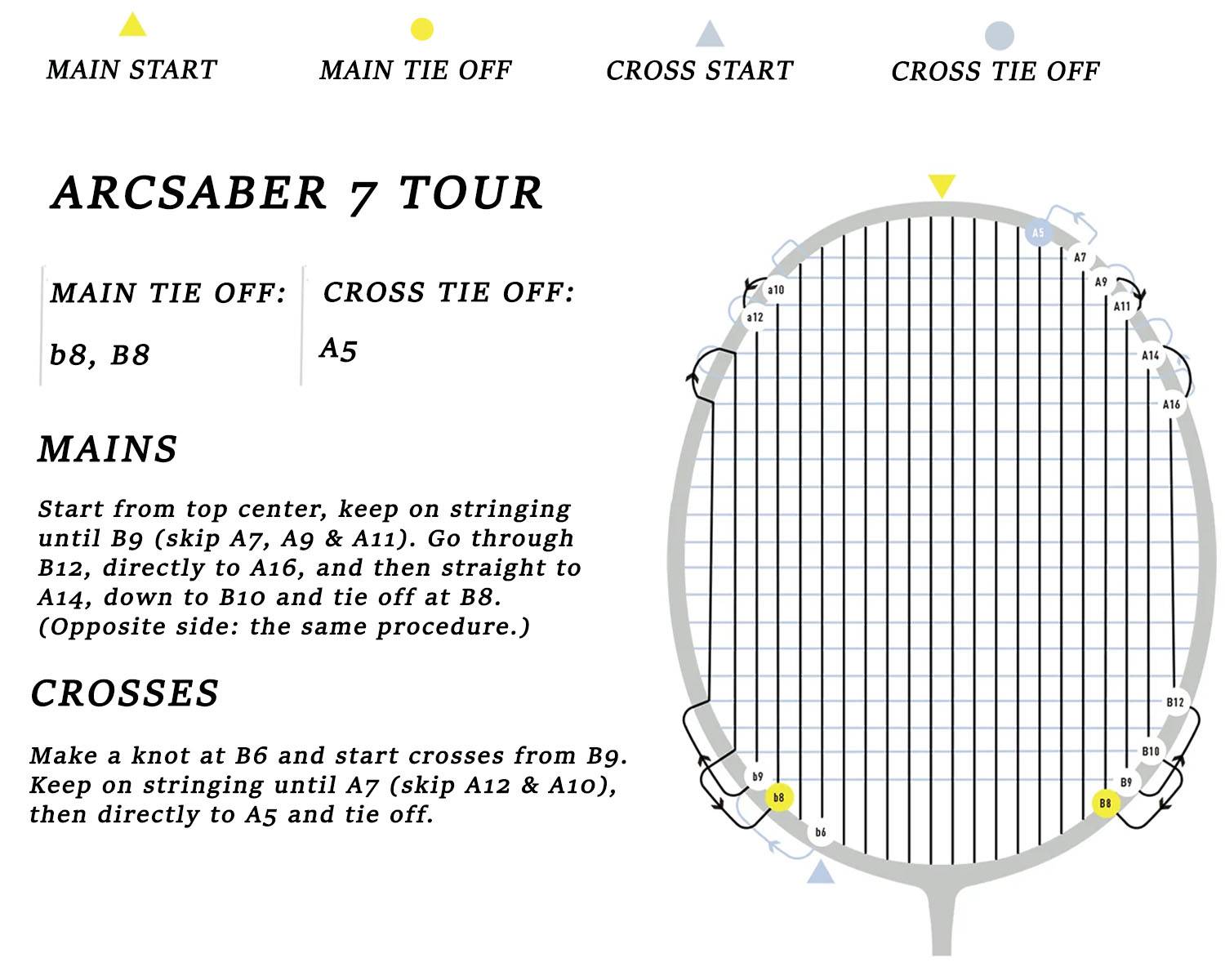 Yonex Arcsaber 7 Tour Badminton Racket